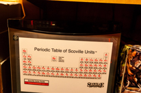 San Antonio - 06 November 2013 / Chilly sauce periodique table